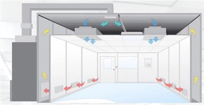 مهندسی اتاق تمیز